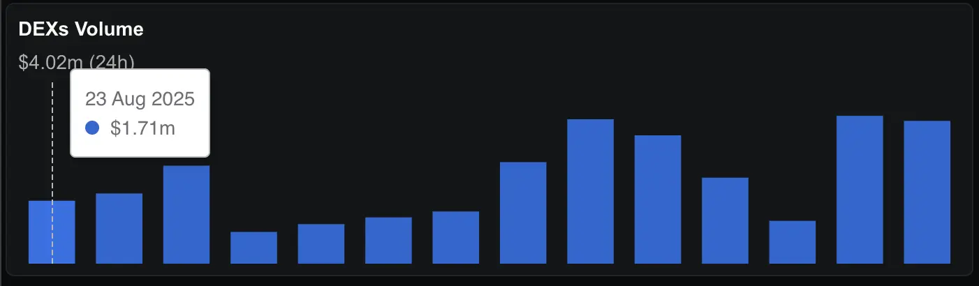 CoreDAO stats