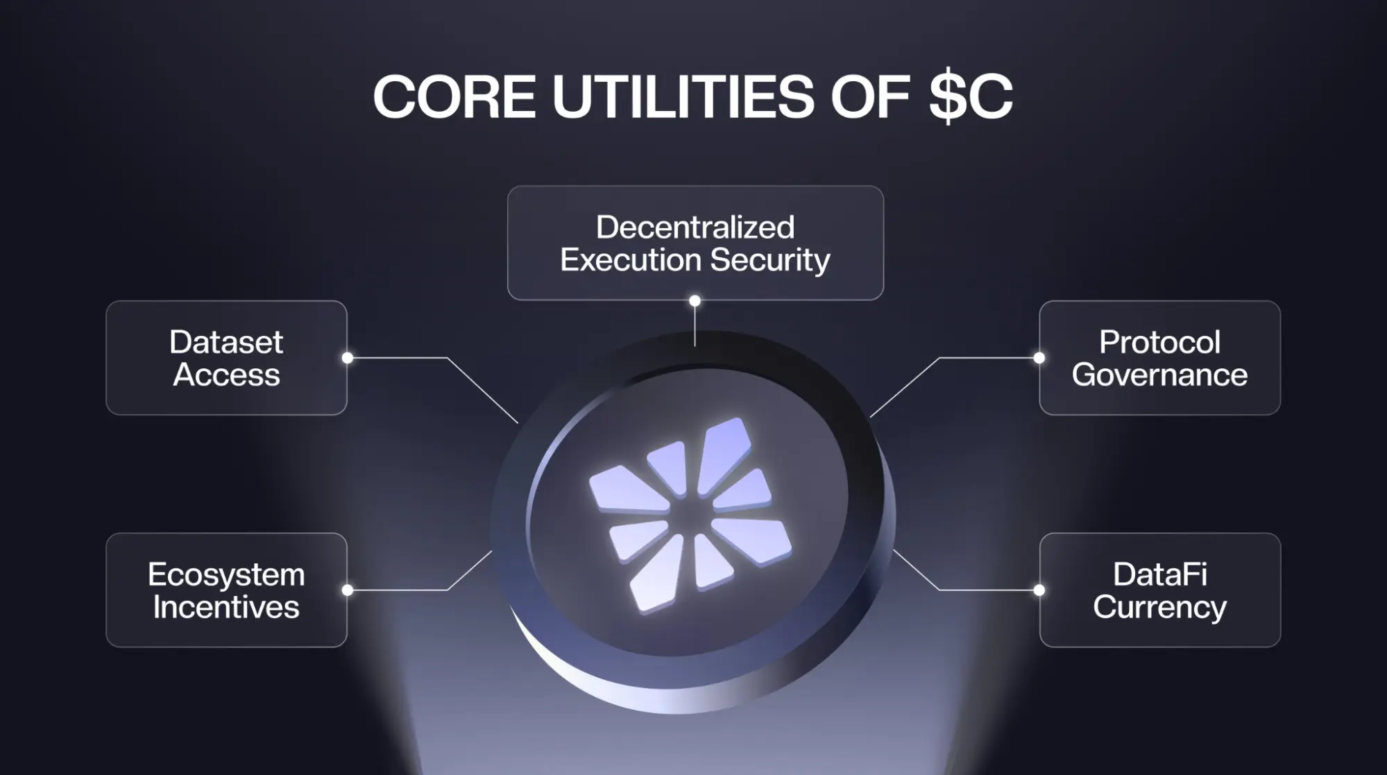 Core Utilities of C Token.webp