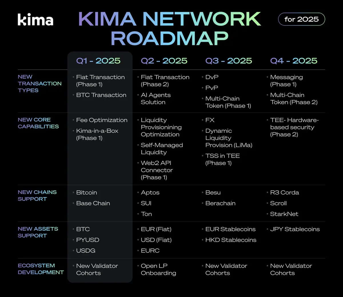Kima Network Roadmap.webp