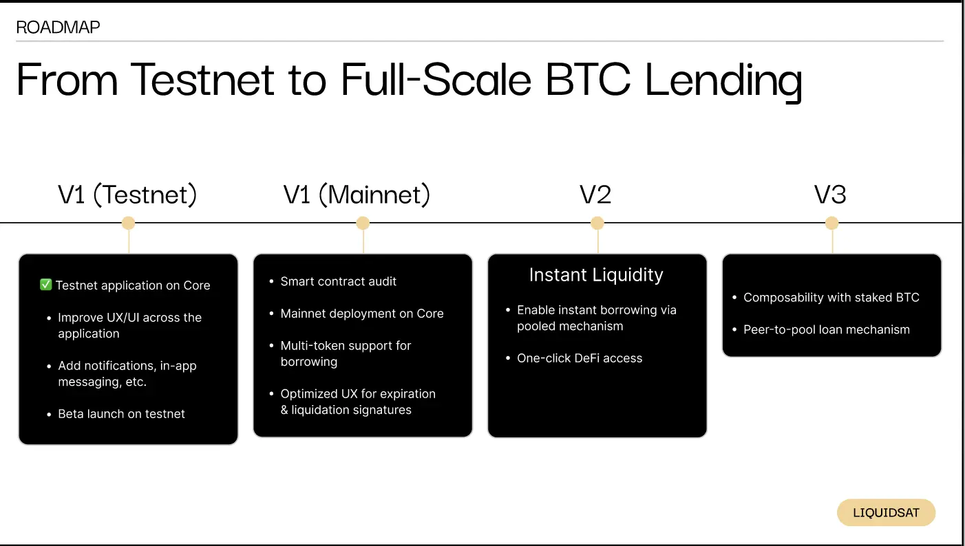 Core Buildathon LiquidSat