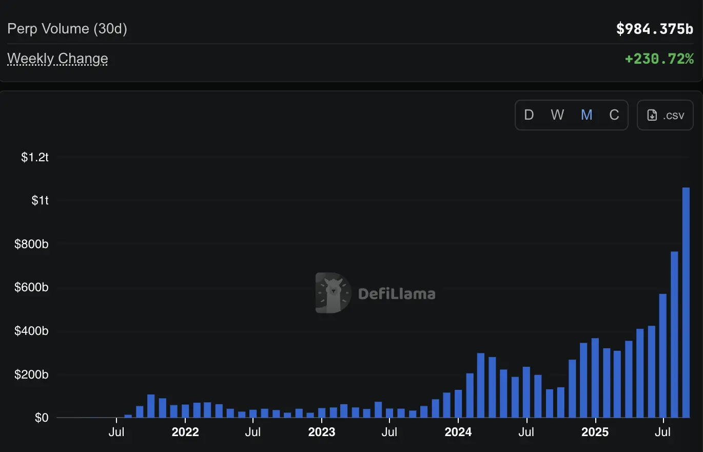 Perps DEX Volume.webp