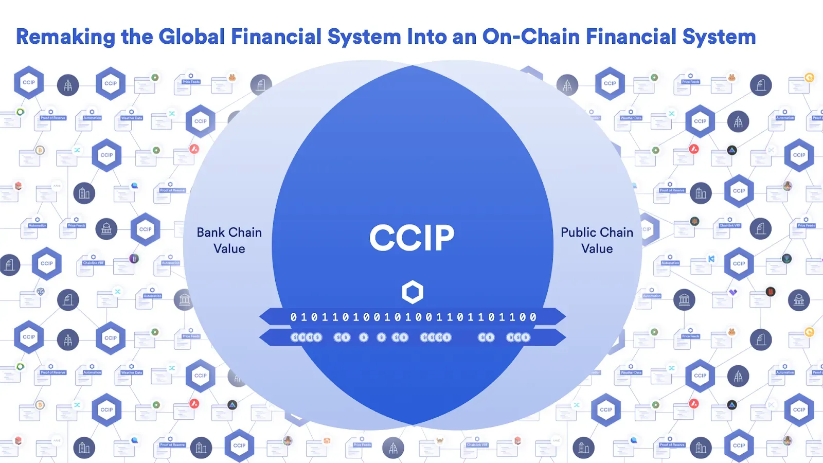 chainkink ccip value.webp