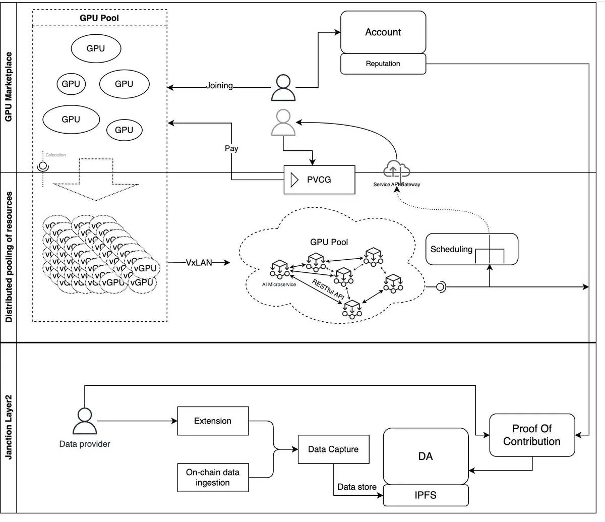 Janction Architecture Snapchot