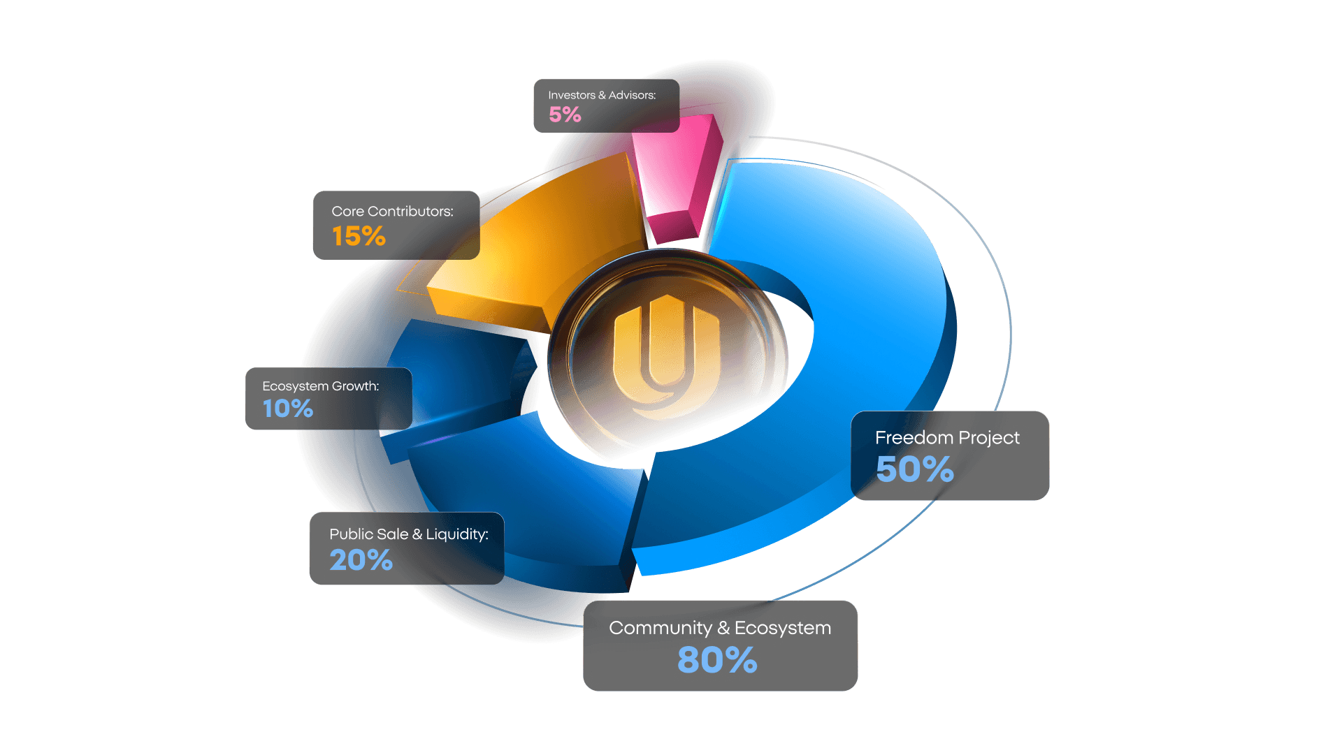  $UN Token Allocation (unich.com)