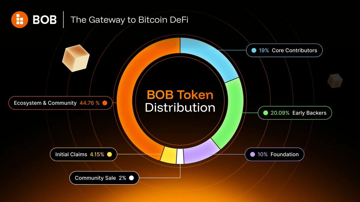 Build on BOB Distribution