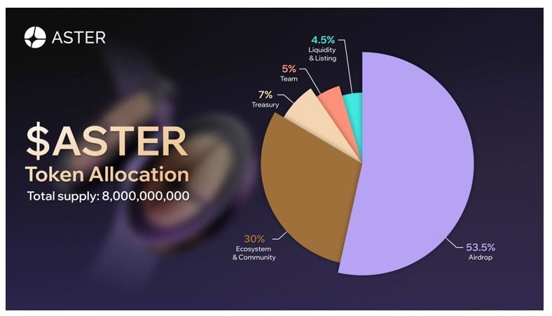 ASTER tokenomics