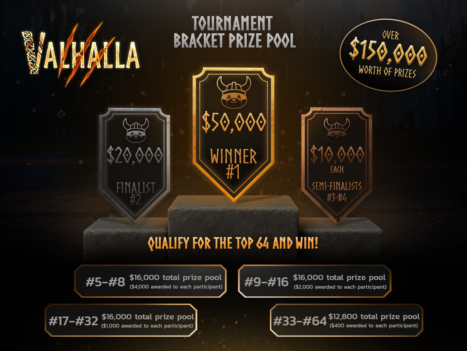 Image showing Floki's Valhalla tournament's prize pool